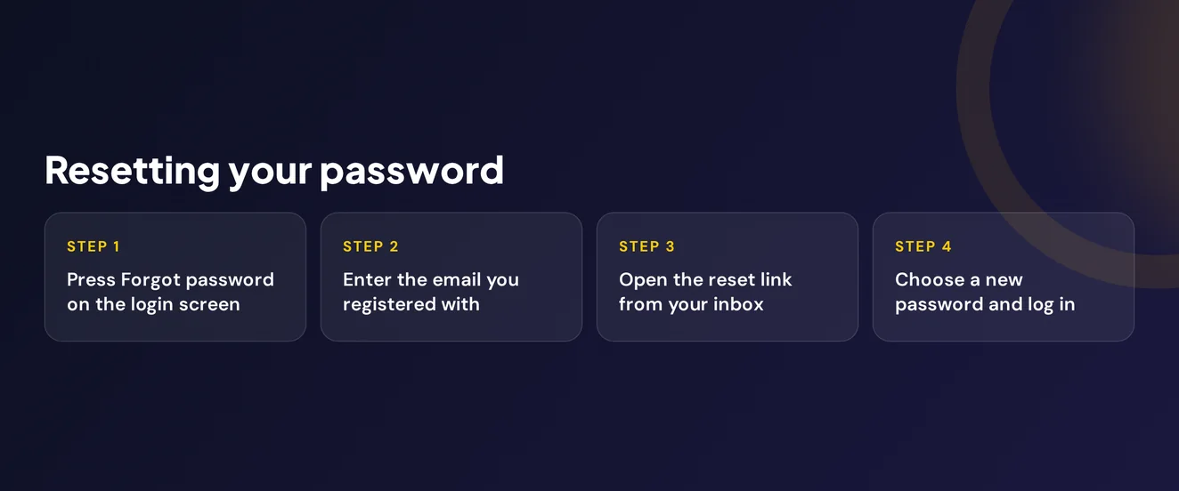 View password reset steps.