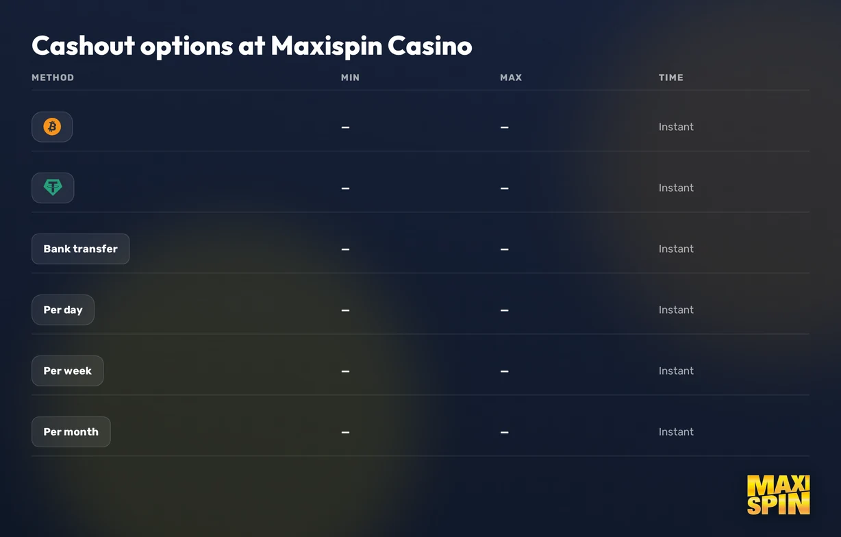 View cashout options table